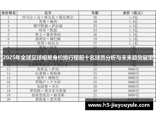 2025年全球足球明星身价排行榜前十名球员分析与未来趋势展望