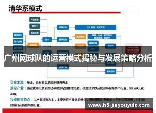 广州网球队的运营模式揭秘与发展策略分析
